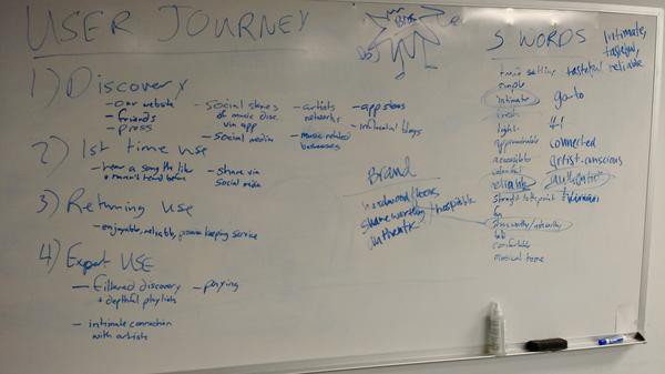 One of our whiteboards during the Design Sprint